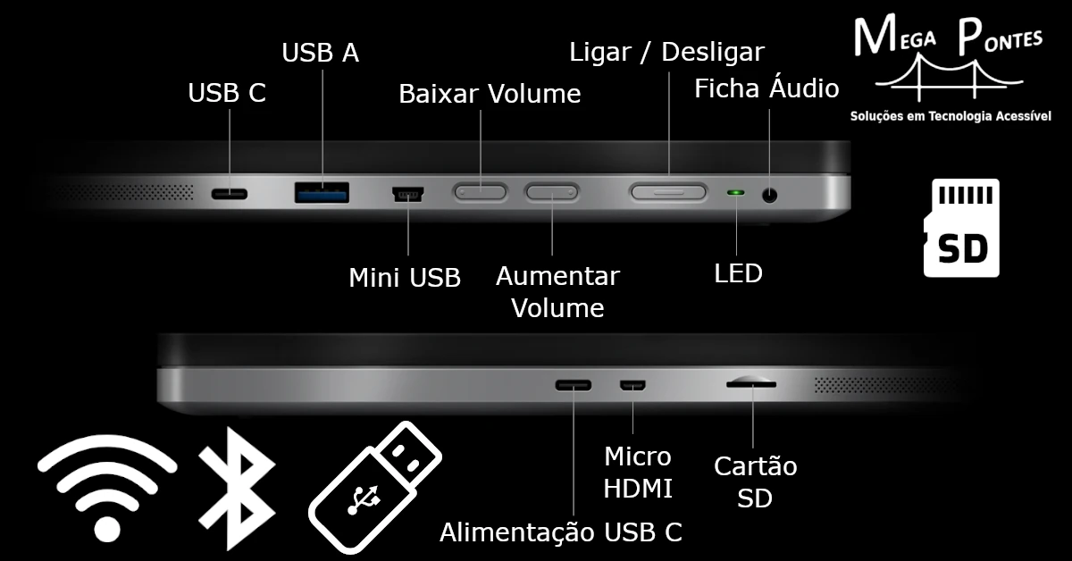 insideONE+ com ligação WiFi, BlueTooth, Micro HDMI, USB-C, USB a, Mini USB, Ficha áudio e cartão SD