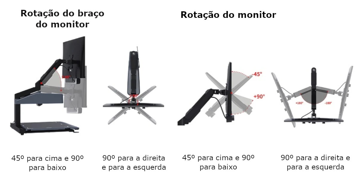 Demonstração das posições do braço articulado e do monitor ajustável