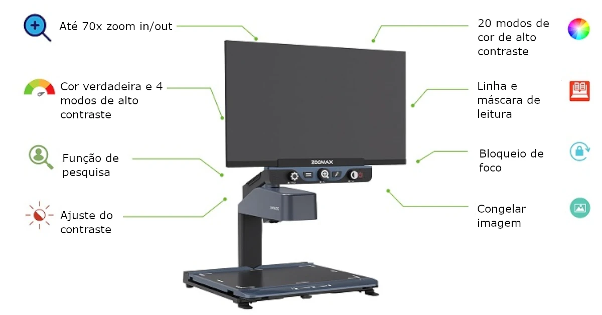 Demonstração das funcionalidades